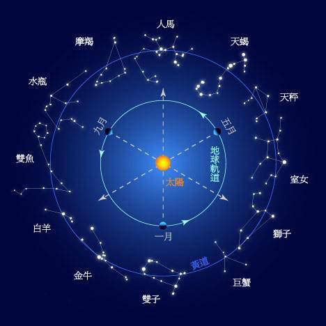 11月 星座|11月是什么星座？